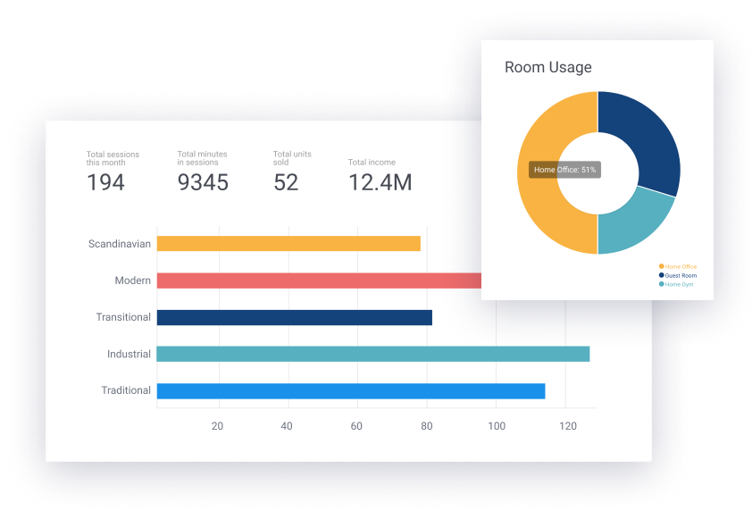 An image of OpenHUM analytics module